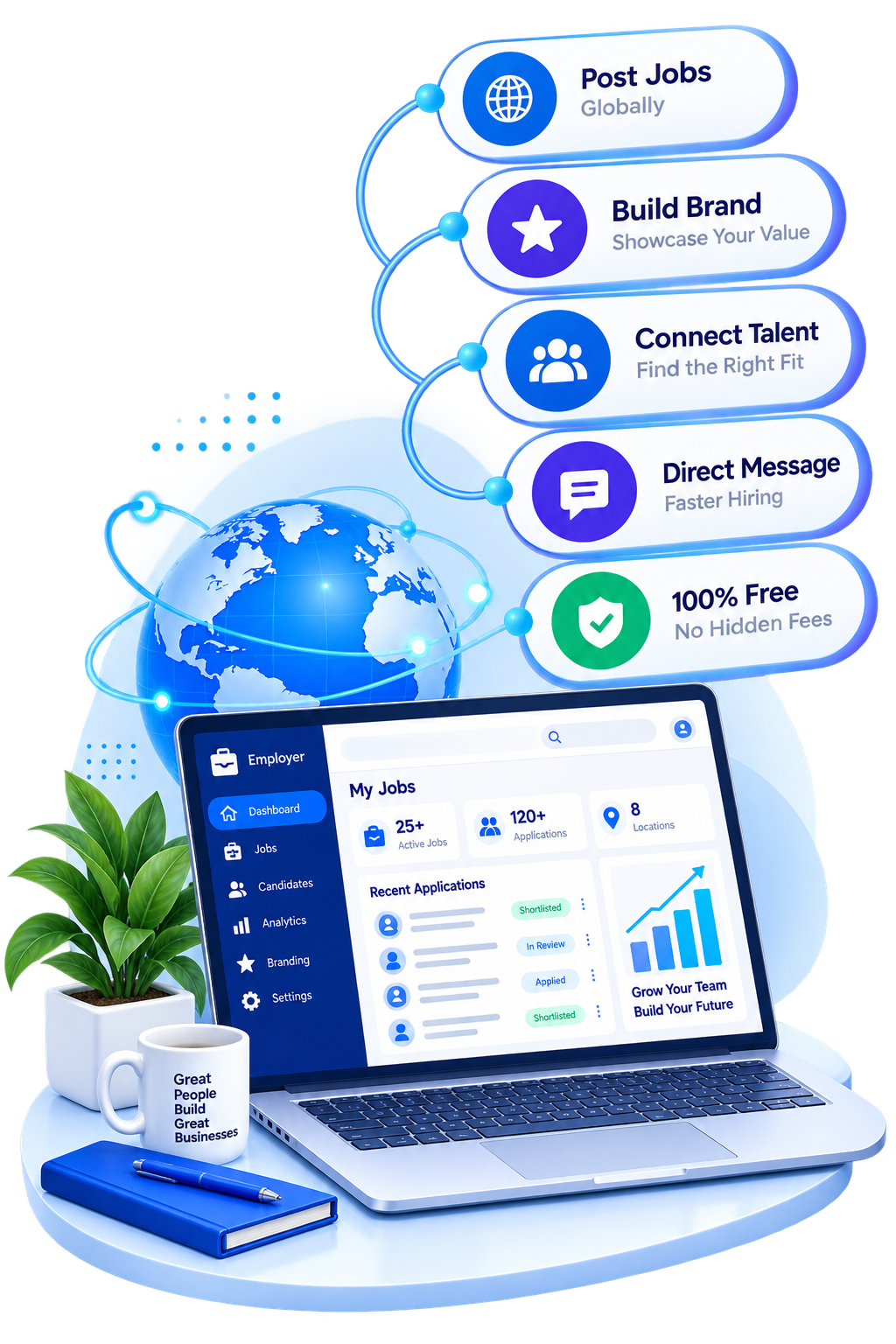 Employer Features